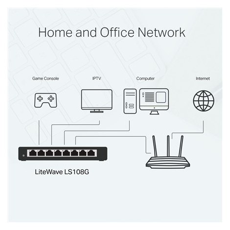 TP-LINK | 8-Port 10/100/1000Mbps Desktop Network Switch | LS108G | Unmanaged | Desktop | 1 Gbps (RJ-45) ports quantity | SFP por - 4